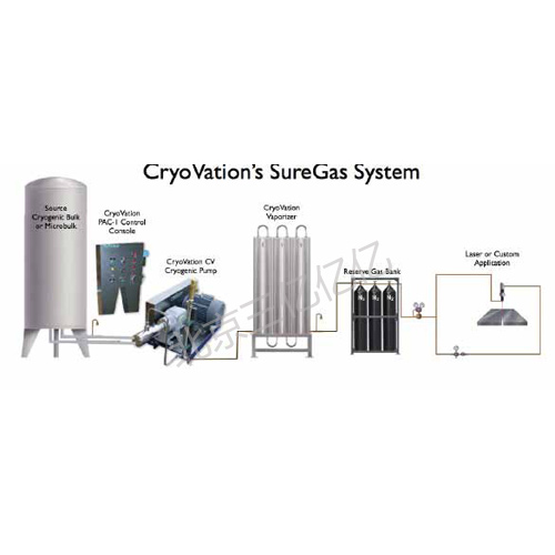 气瓶充装系统/泵/汽化器